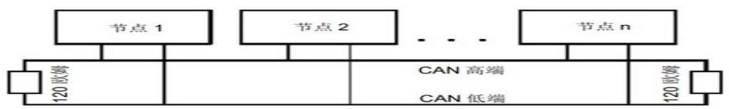 CAN 终端电阻示意图