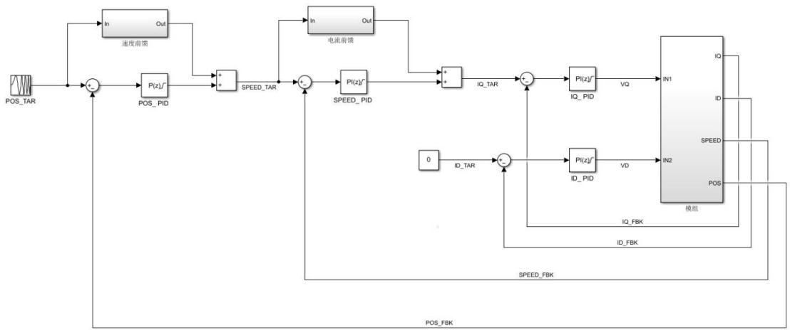 位置反馈示意图